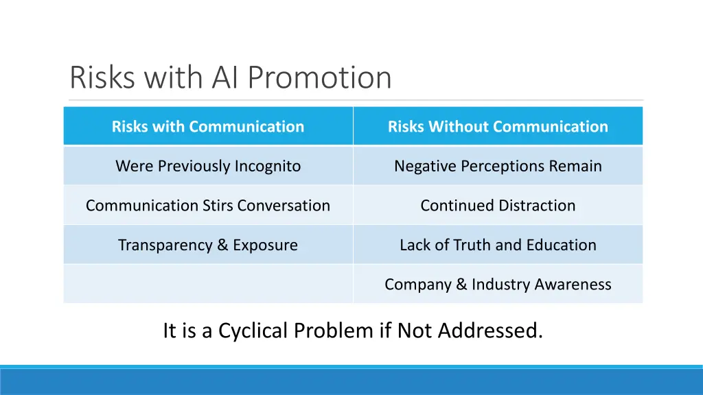 risks with ai promotion