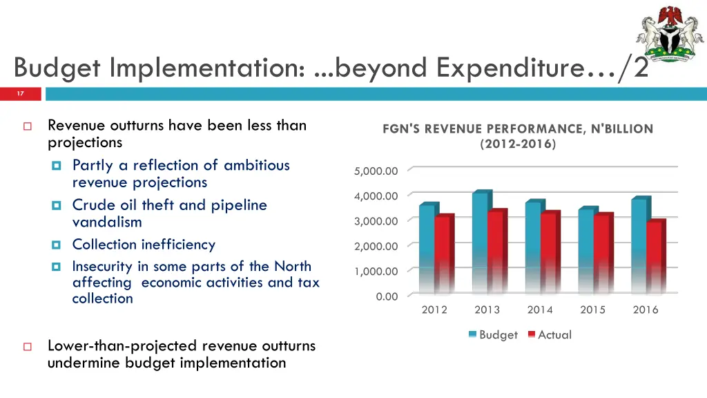 budget implementation beyond expenditure 2