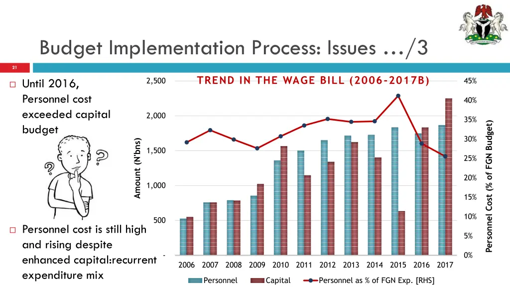 budget implementation process issues 3