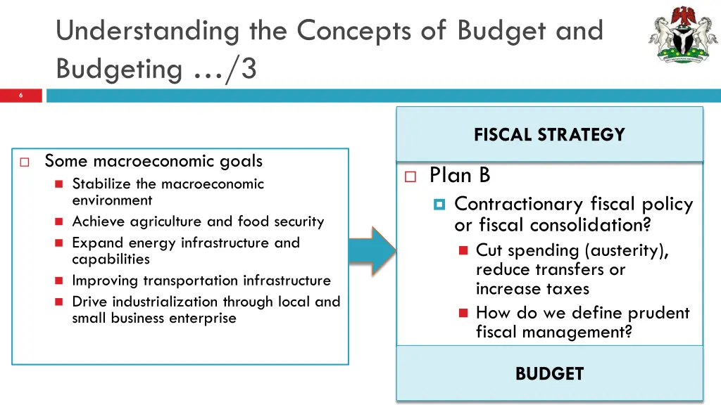 understanding the concepts of budget 1