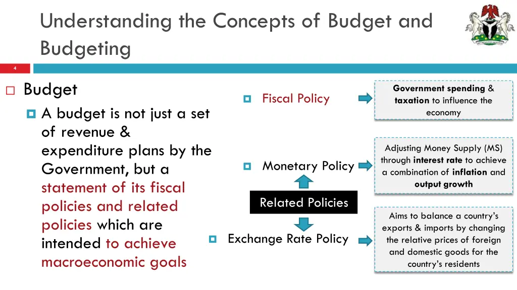 understanding the concepts of budget and budgeting