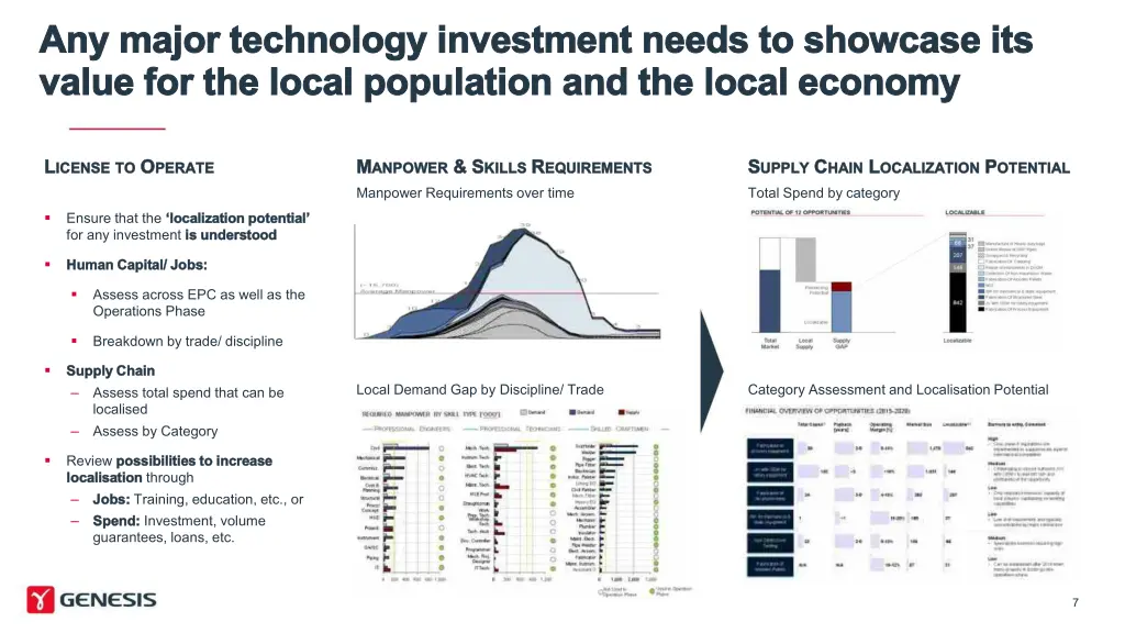 any major technology investment needs to showcase