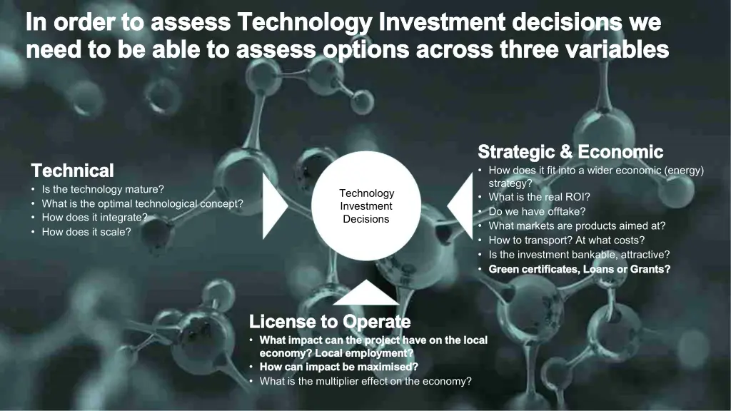 in order to assess technology investment