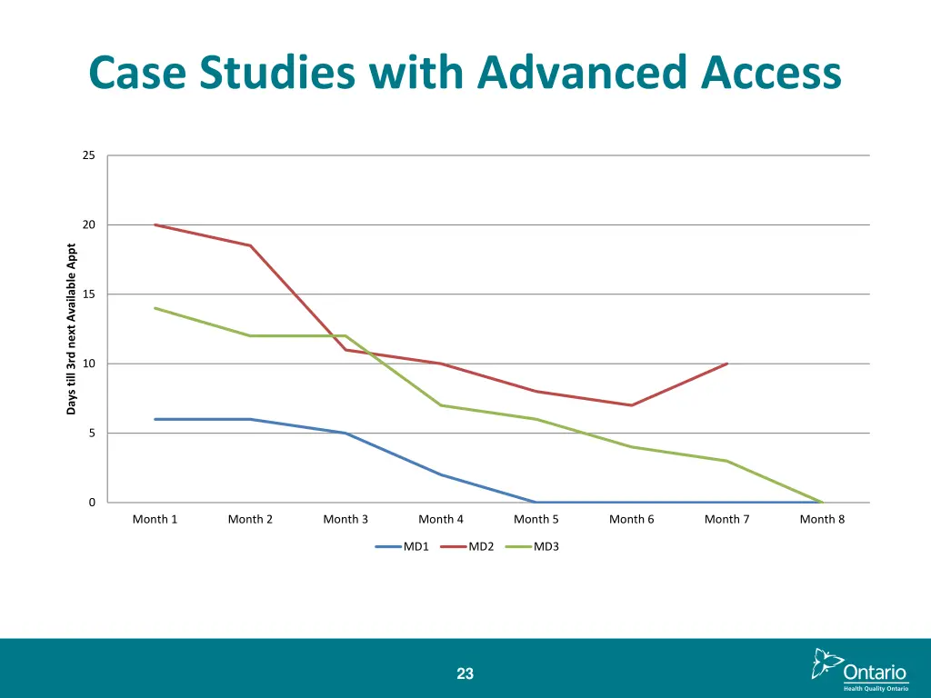 case studies with advanced access