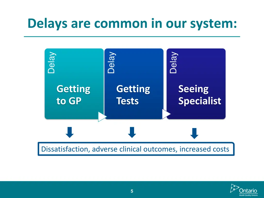 delays are common in our system