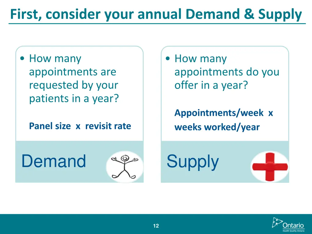 first consider your annual demand supply