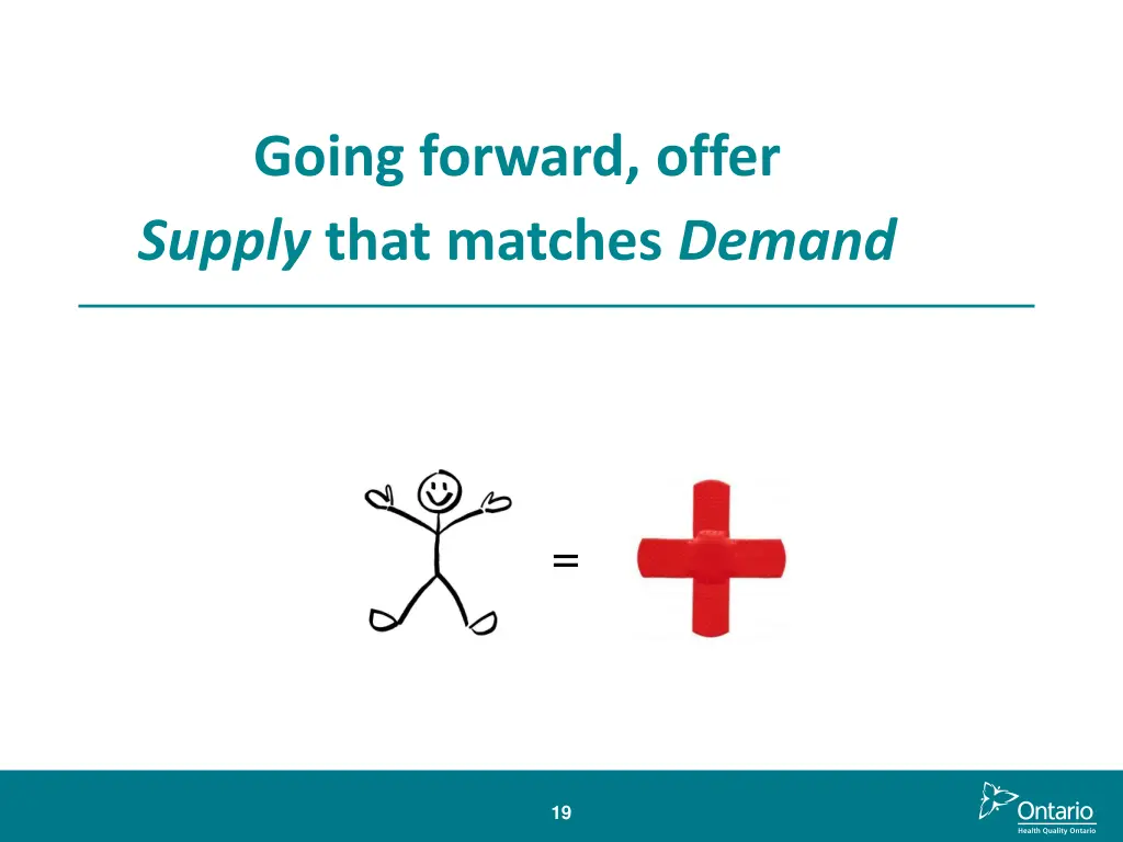 going forward offer supply that matches demand