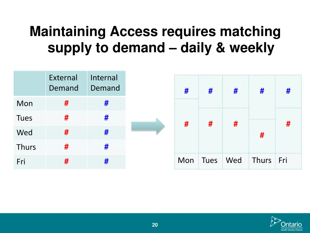 maintaining access requires matching supply