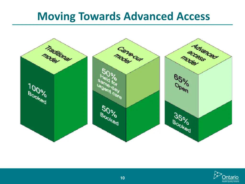 moving towards advanced access