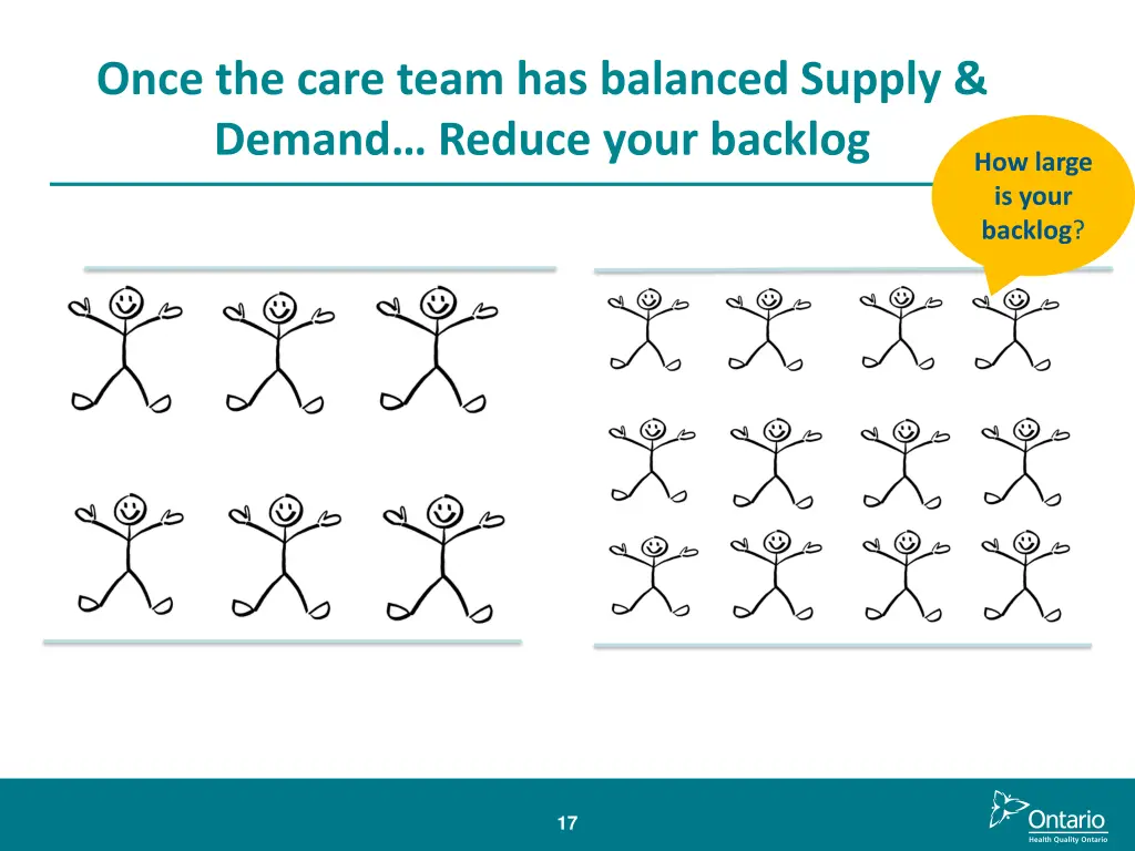 once the care team has balanced supply demand