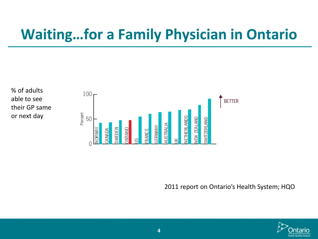 waiting for a family physician in ontario