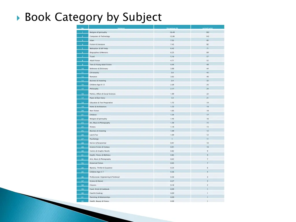 book category by subject