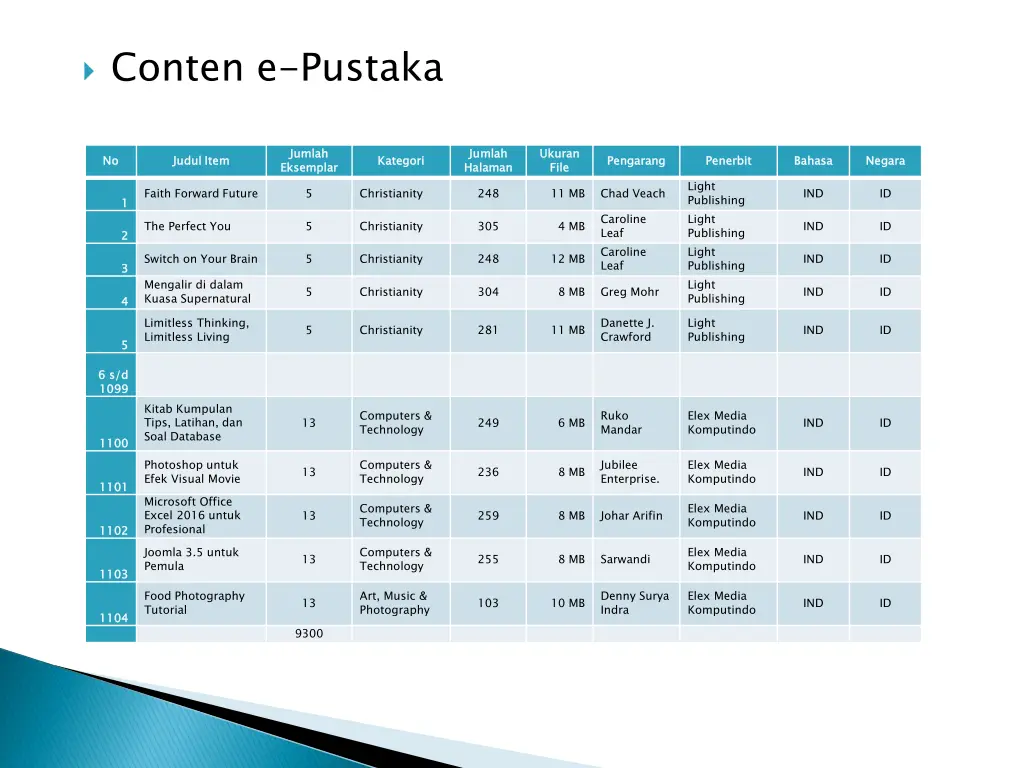 conten e pustaka