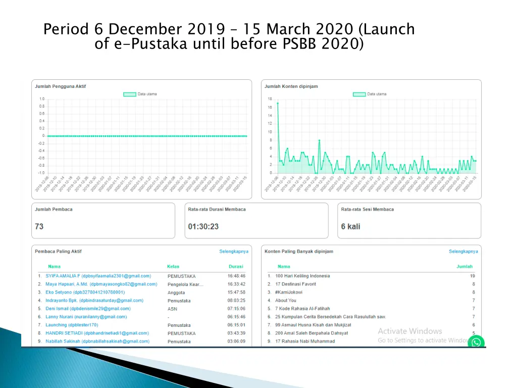 period 6 december 2019 15 march 2020 launch