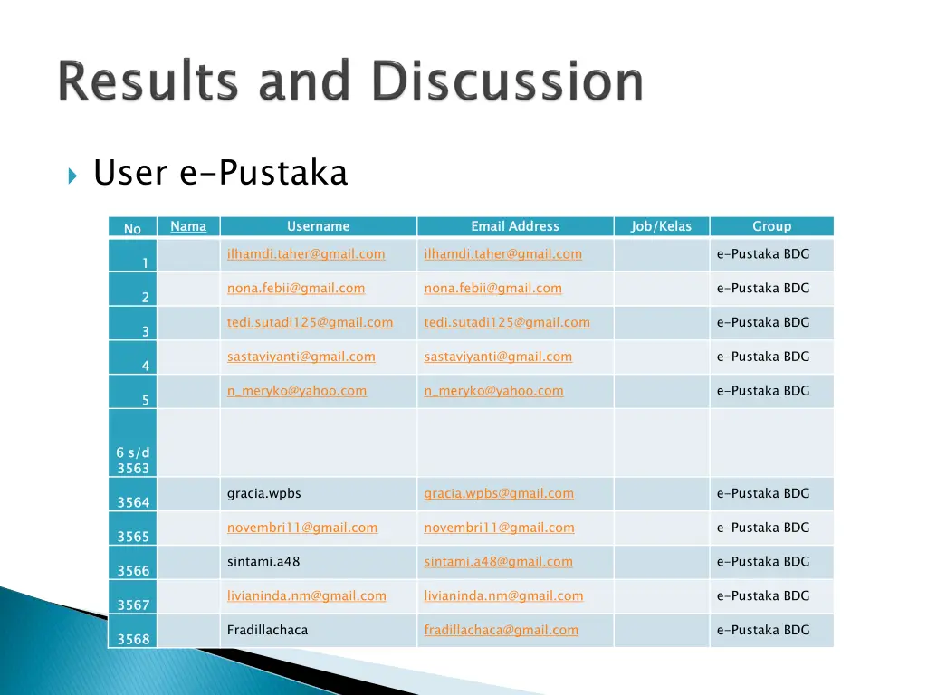 user e pustaka