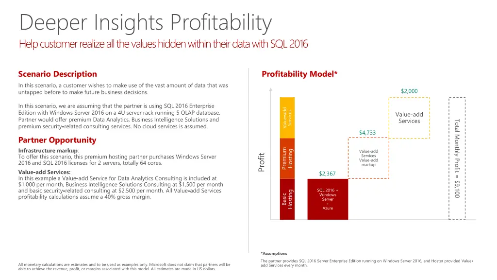 deeper insights profitability help customer