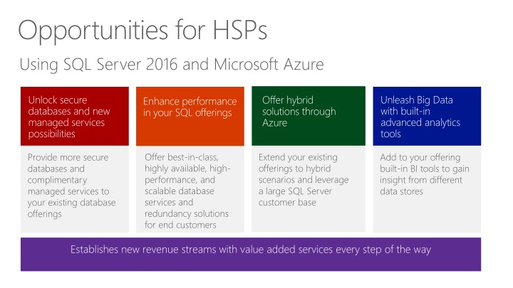 opportunities for hsps using sql server 2016