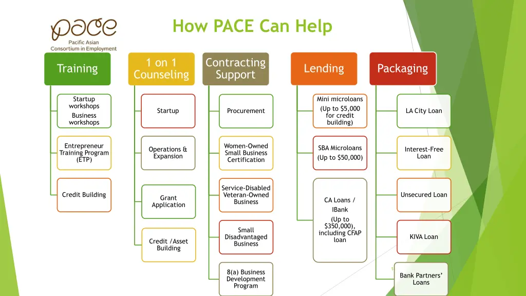 how pace can help