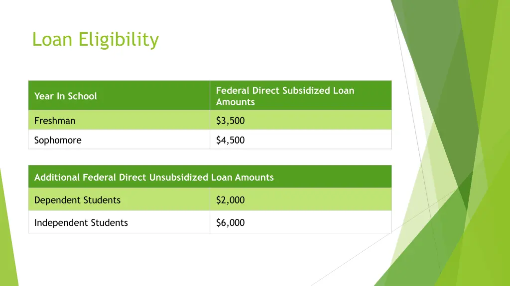 loan eligibility