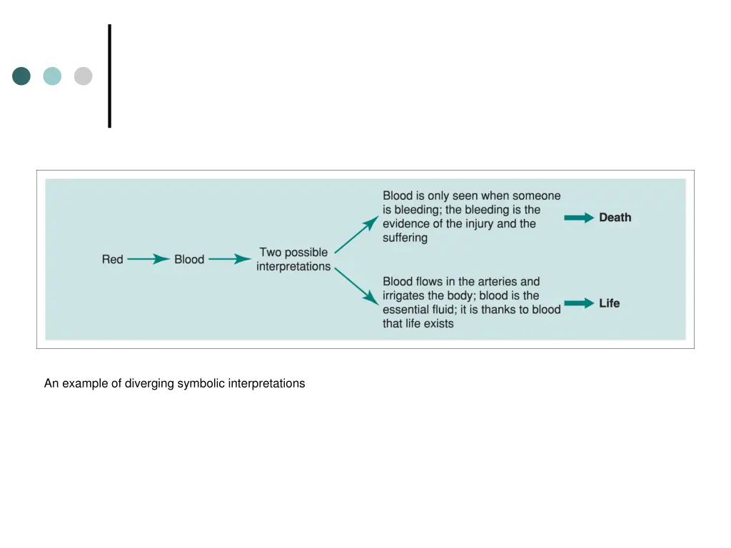 an example of diverging symbolic interpretations