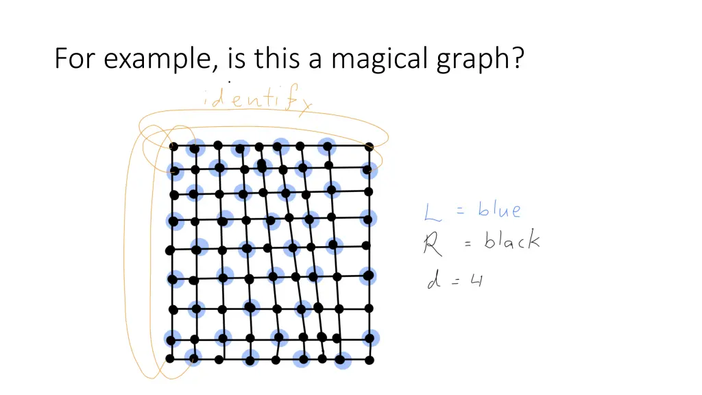 for example is this a magical graph