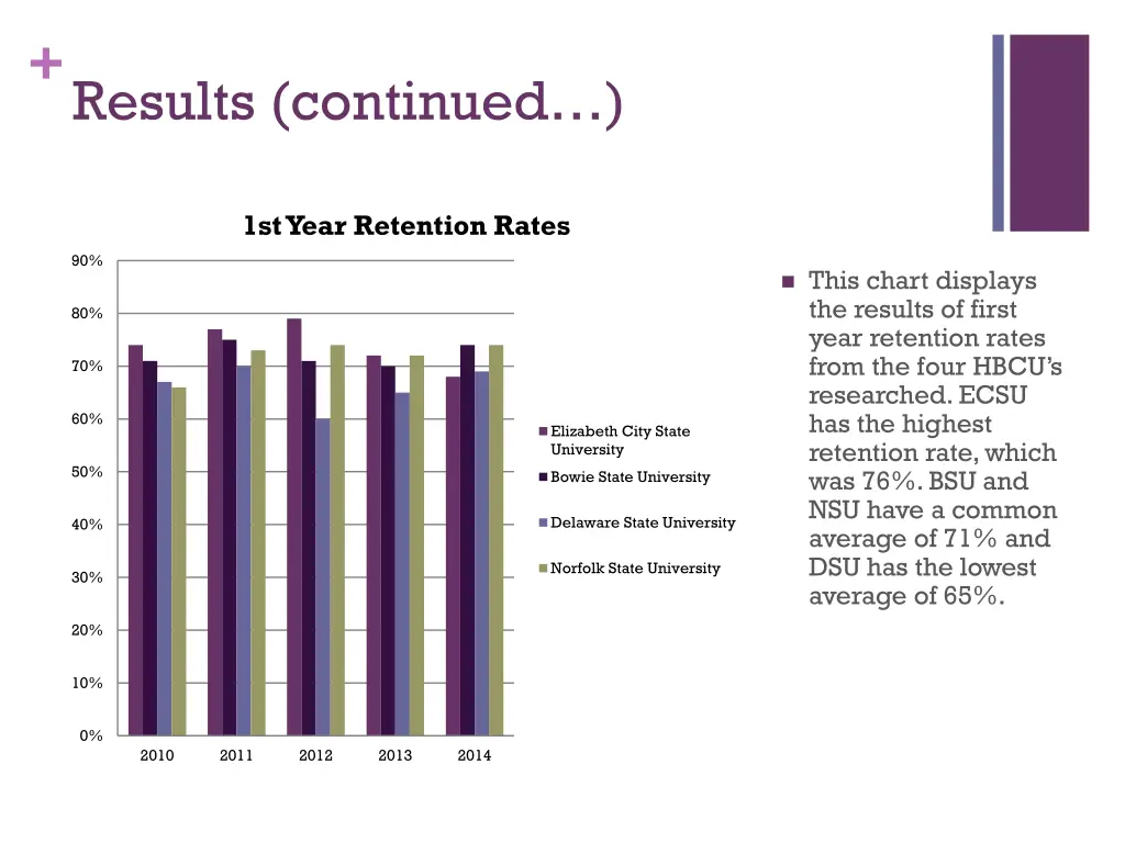 results continued 1