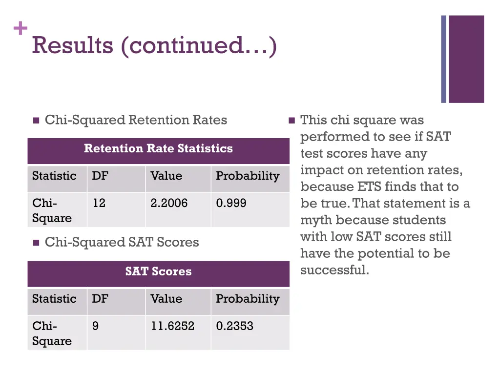 results continued 2