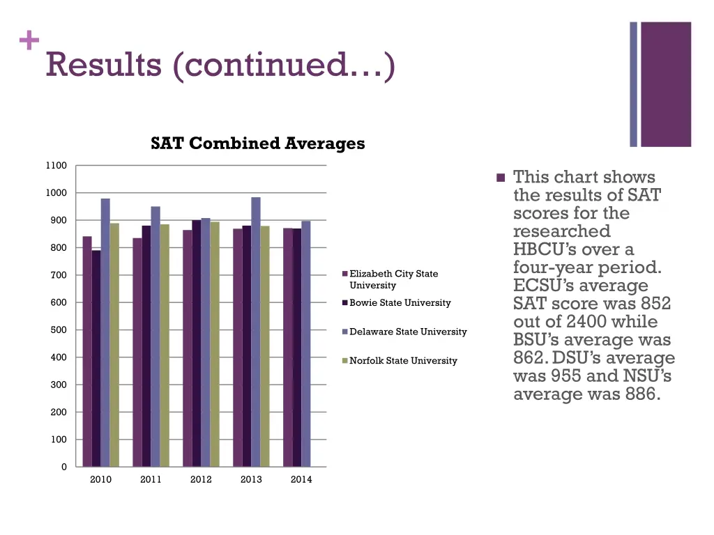 results continued