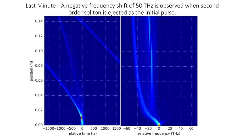 last minute a negative frequency shift