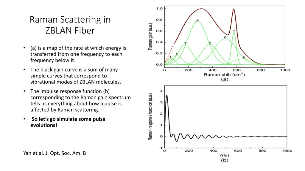 raman scattering in zblan fiber