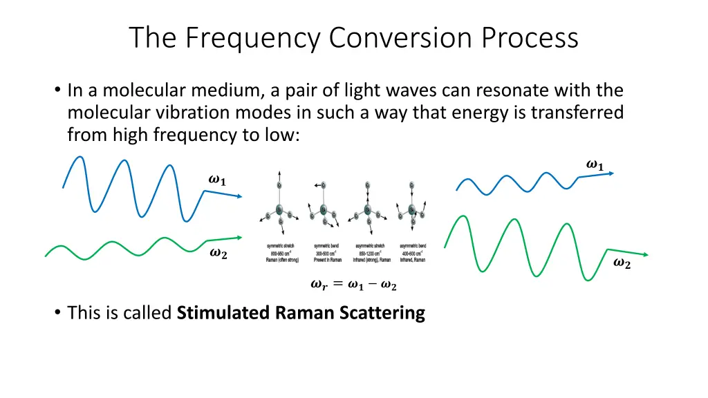 the frequency conversion process