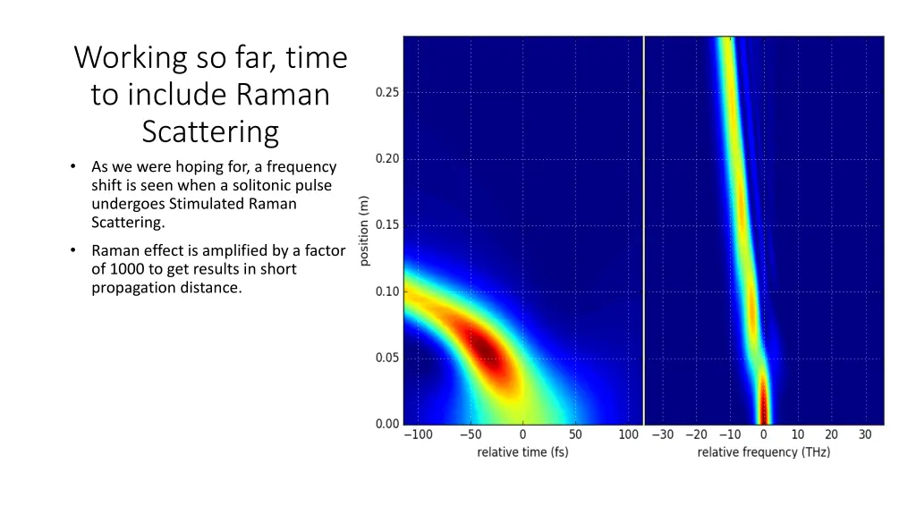 working so far time to include raman scattering