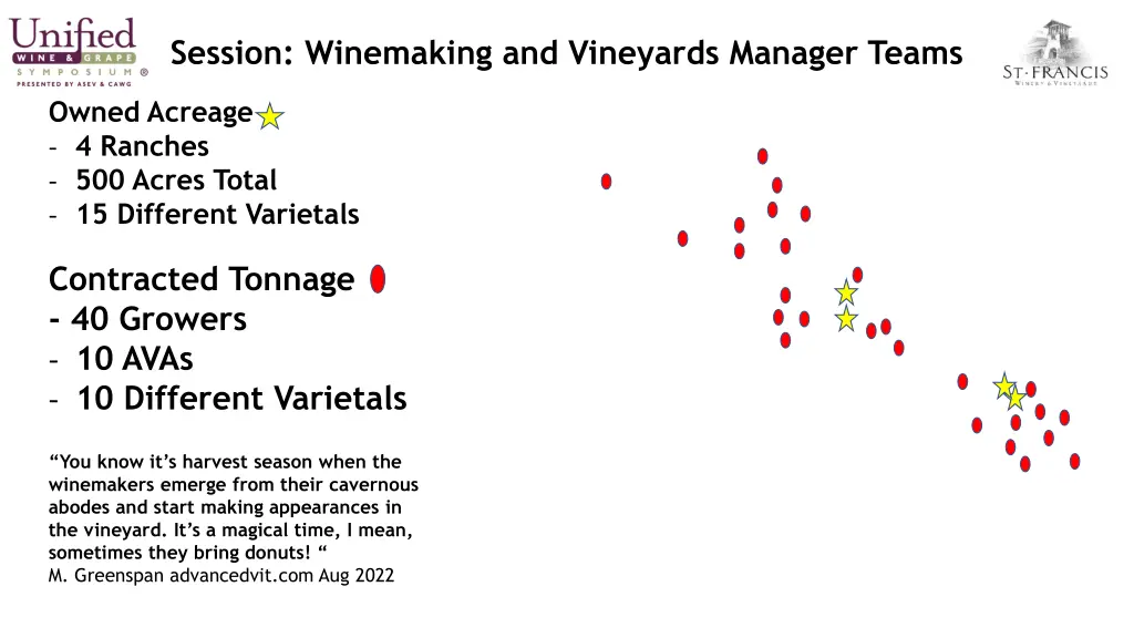 session winemaking and vineyards manager teams