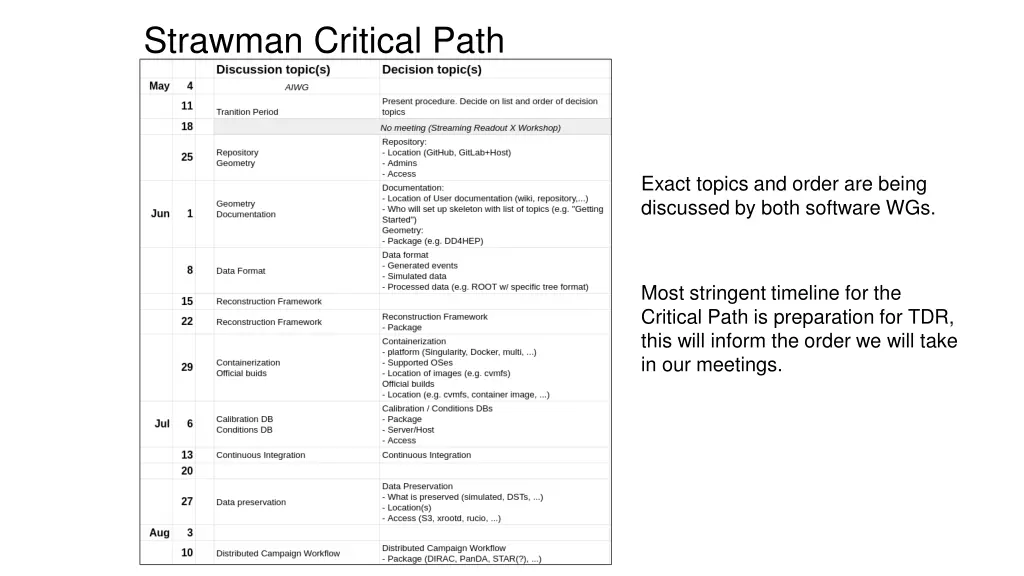 strawman critical path