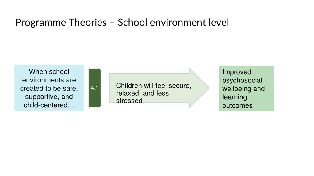 programme theories school environment level