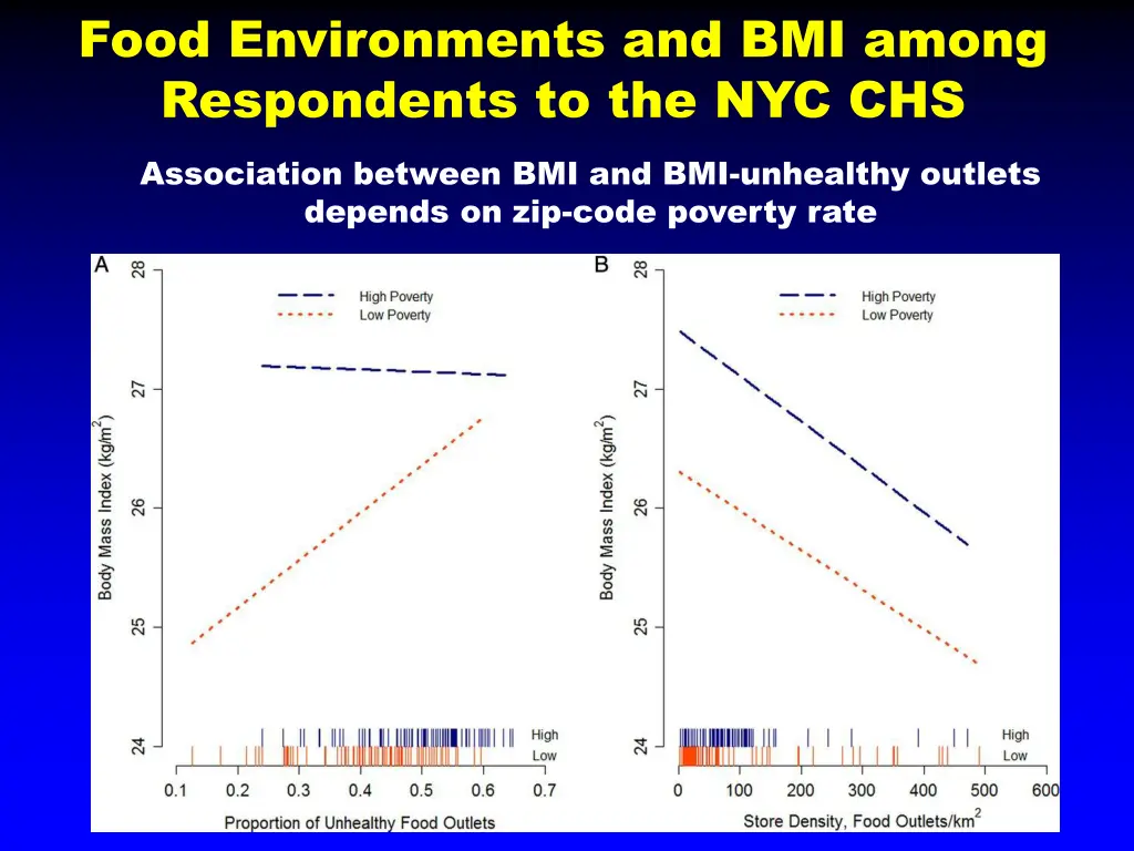 food environments and bmi among respondents 1