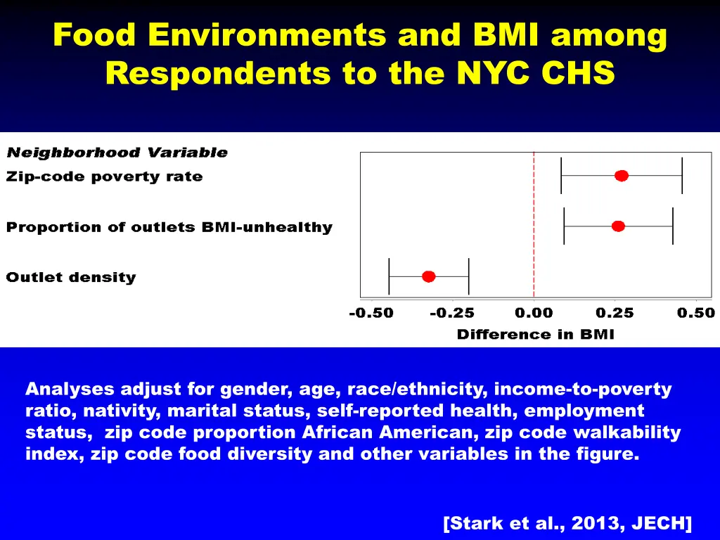 food environments and bmi among respondents