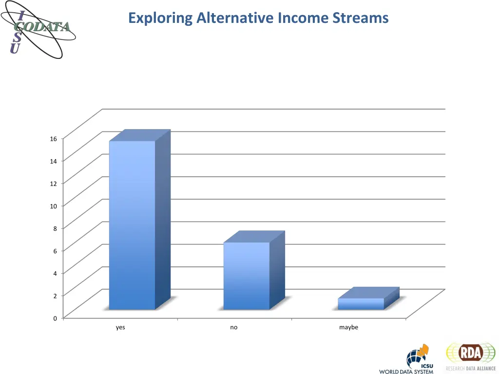 exploring alternative income streams