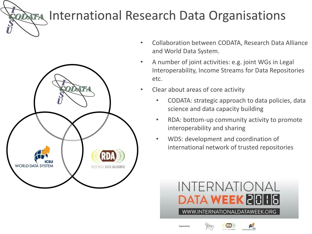 international research data organisations