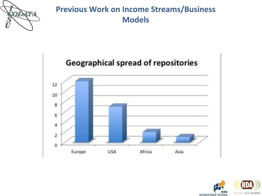 previous work on income streams business models 1