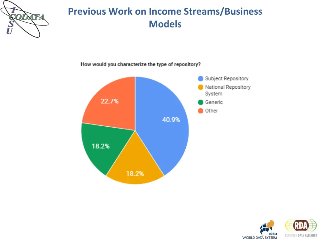 previous work on income streams business models 2