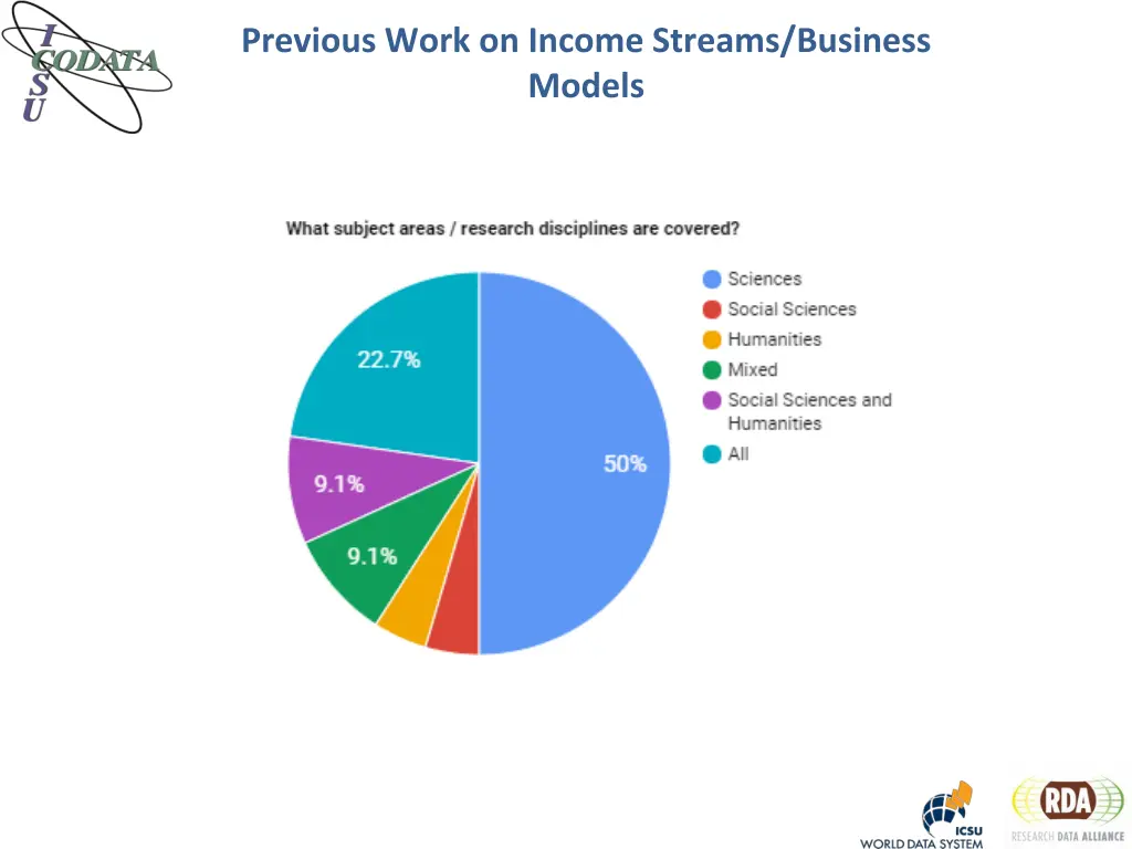 previous work on income streams business models 3