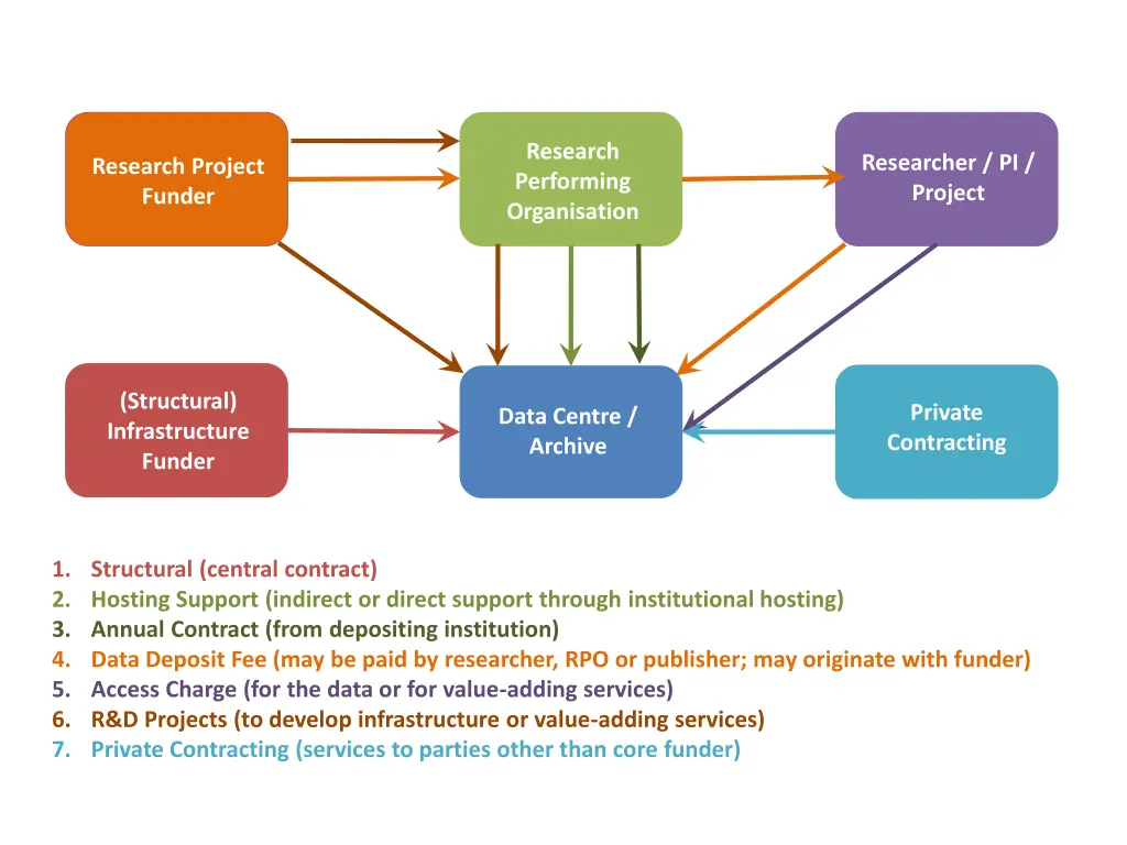 research performing organisation