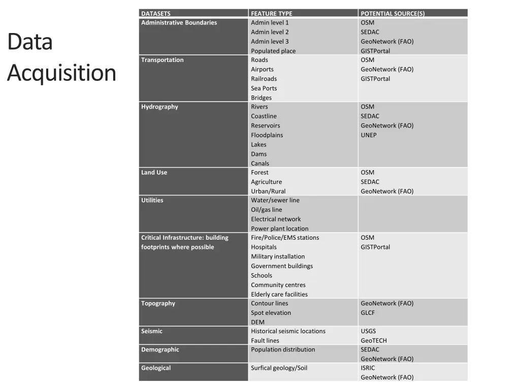 datasets administrative boundaries