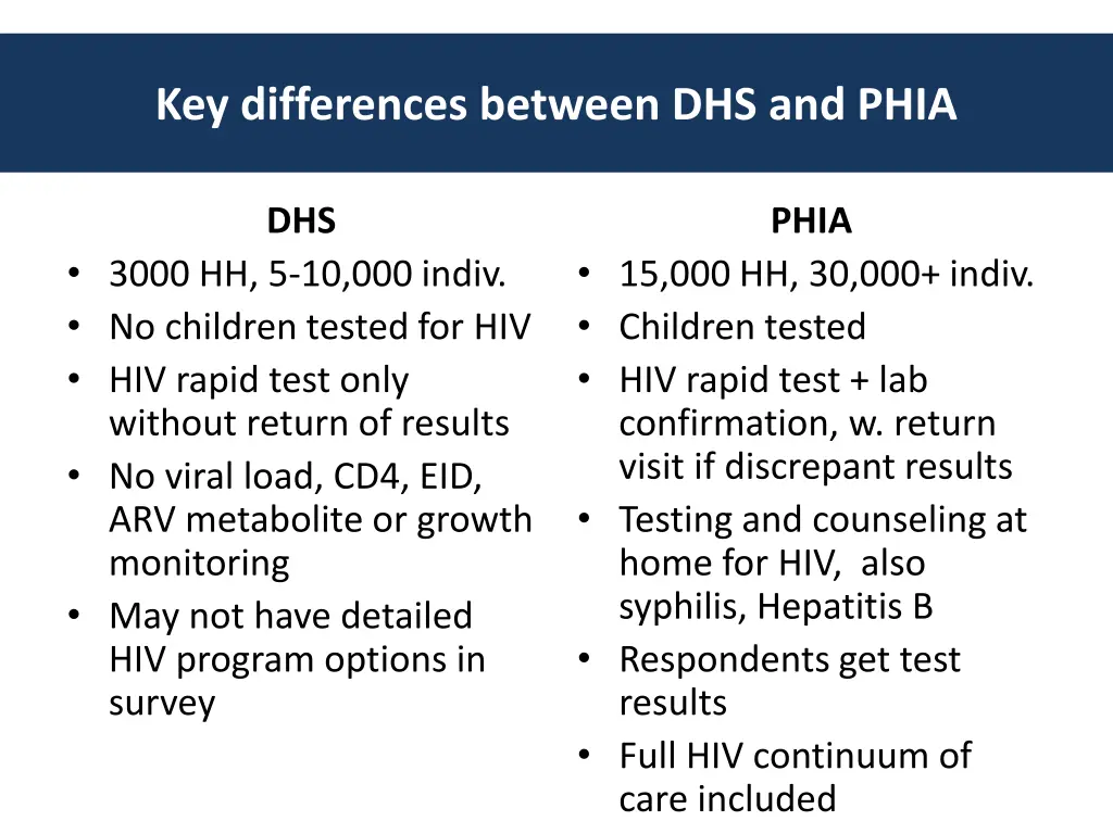 key differences between dhs and phia