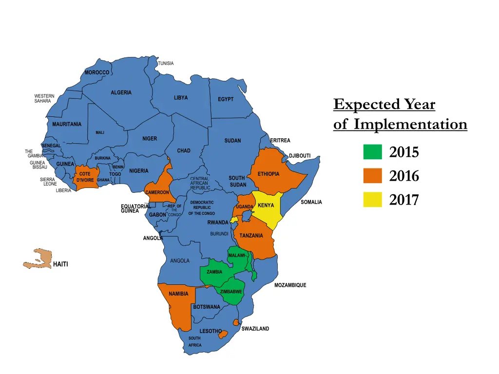 phia project countries