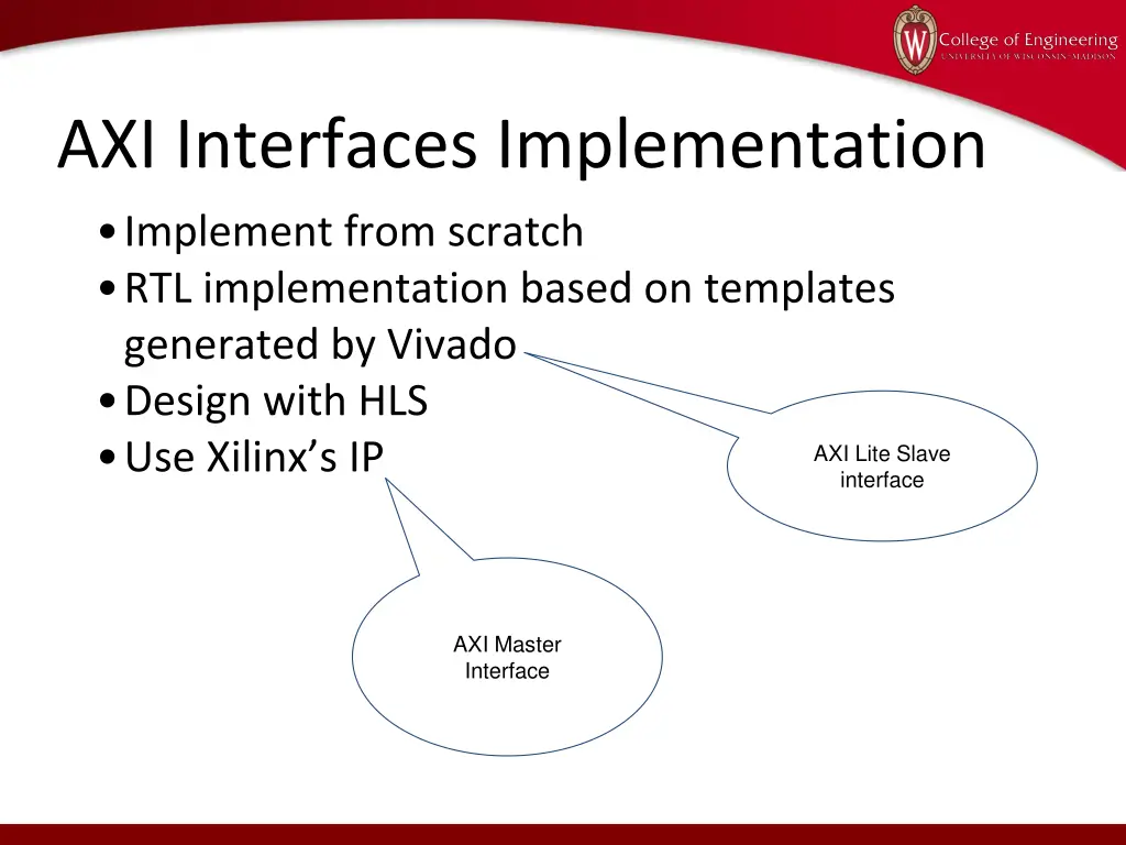 axi interfaces implementation