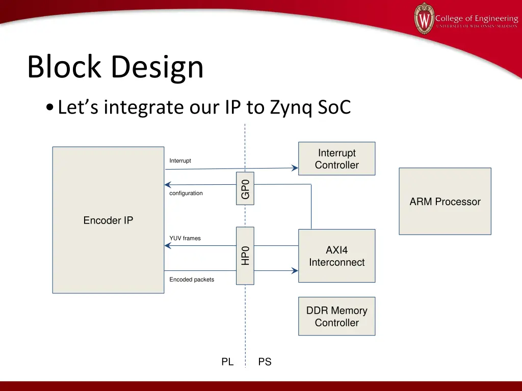 block design