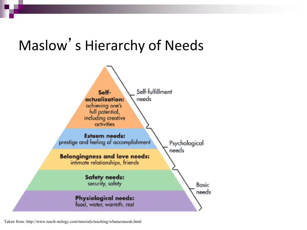 maslow s hierarchy of needs