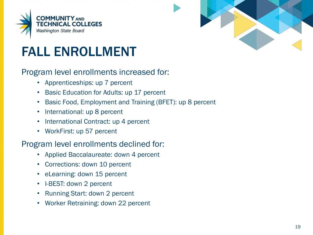 fall enrollment